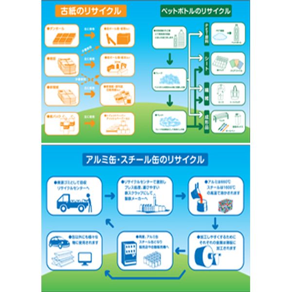 エコリサイクル24 もっといろいろ まいぷれ 出雲