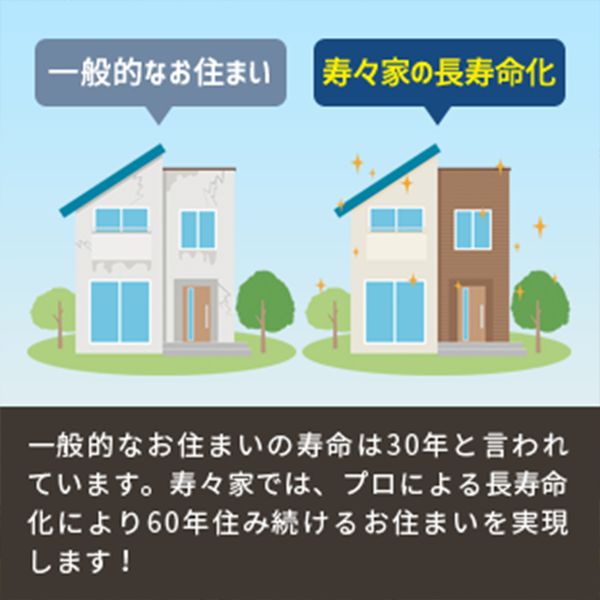 外壁塗装専門店の株式会社寿々家コーポレーション 住宅リフォーム まいぷれ 江戸川区 外壁塗装専門店の株式会社寿々家コーポレーション 住宅リフォーム まいぷれ 江戸川区